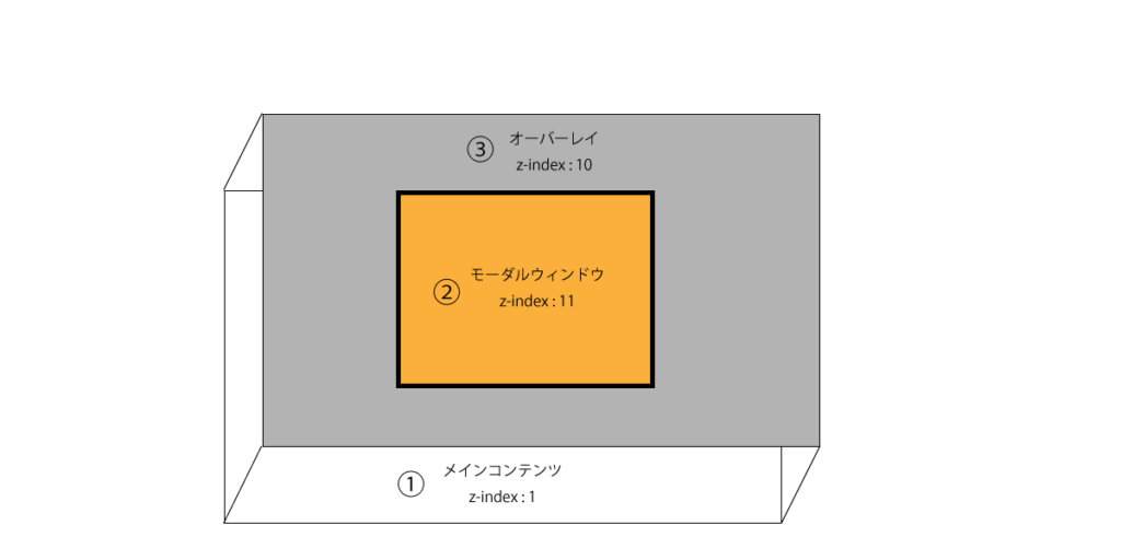 モーダルウィンドウイメージ