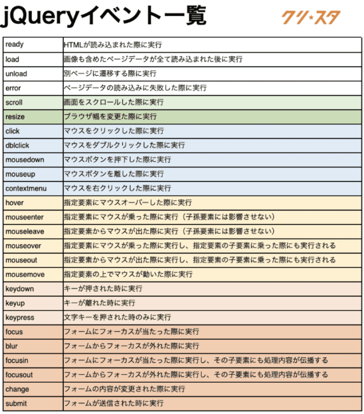 jQueryイベント一覧表