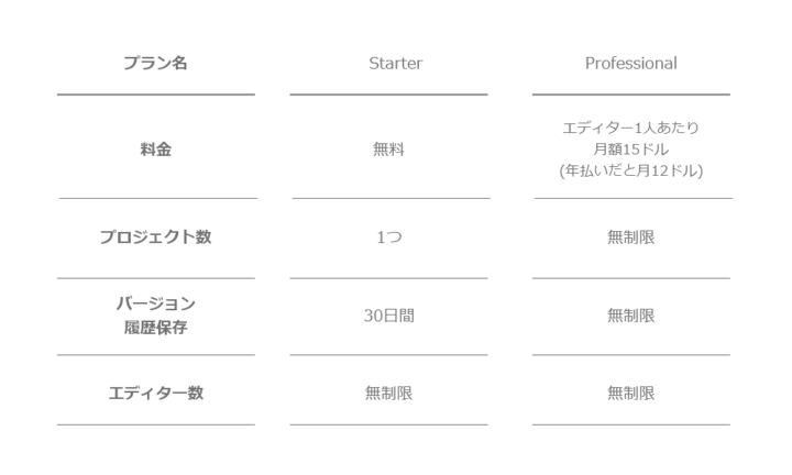 Figmaプランまとめ画像