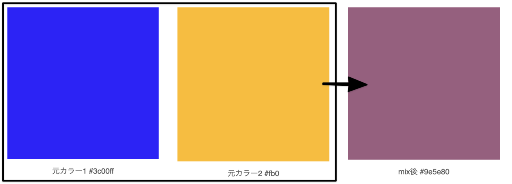 mixカラー変化