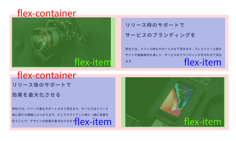 クラス指定