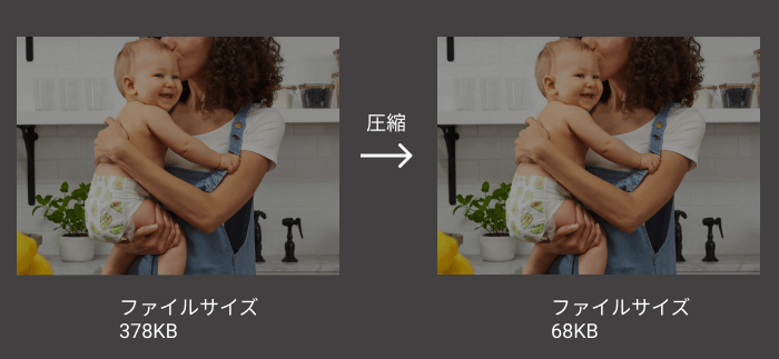圧縮後の画質比較