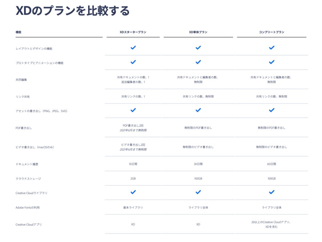 XDのプラン比較