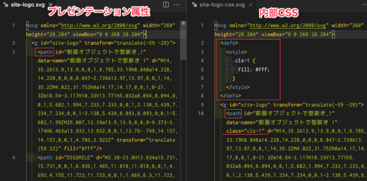 SVGデータをエディタにドラッグしたあとの画像