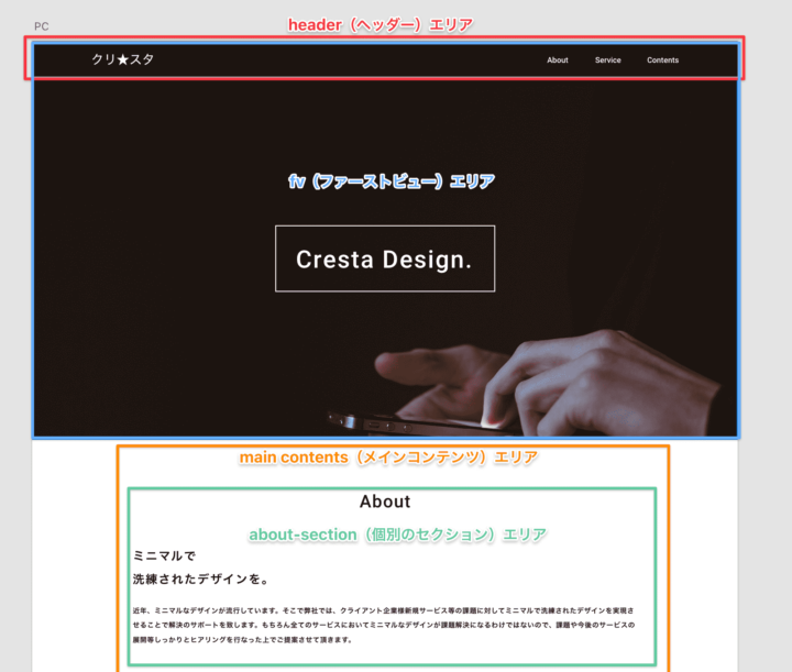 デザインからレイアウトを判断