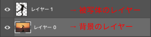 被写体レイヤーと背景レイヤー