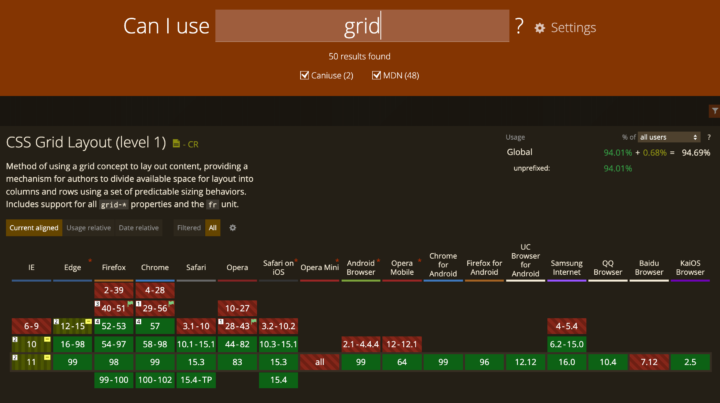 CanIUseのgrid対応状況
