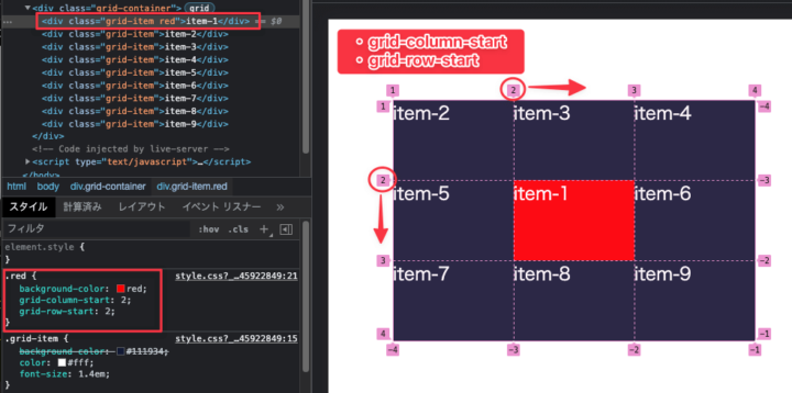 grid-row-startとgrid-column-startを同時に指定