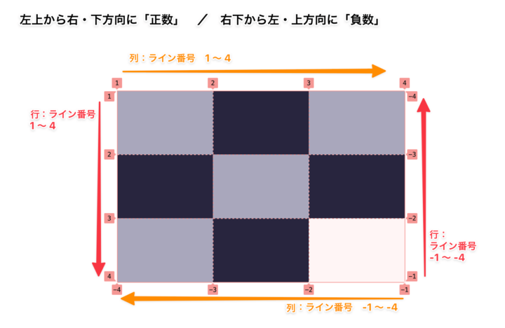 グリッドのライン番号イメージ