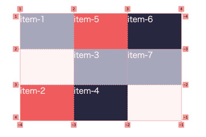 grid-auto-flow:columnを指定