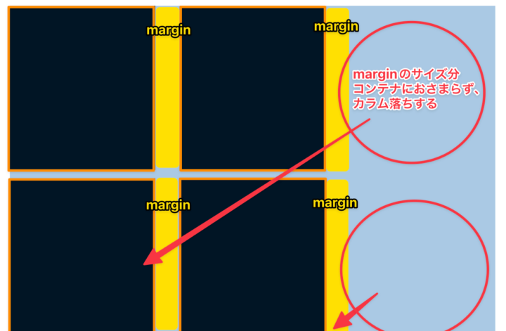 marginの打ち消しがないことでカラム落ちする