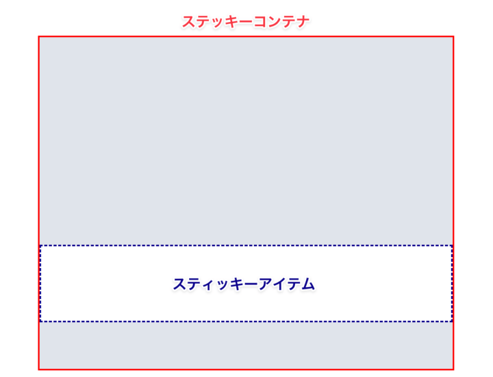 スティッキーコンテナとアイテムのイメージ