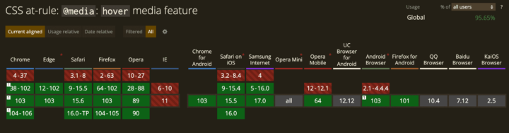 @media (hover: hover) のブラウザ対応状況