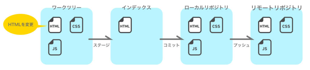  ローカルからリモートへファイルの移動