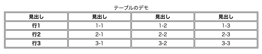 border-collapseの説明用の表