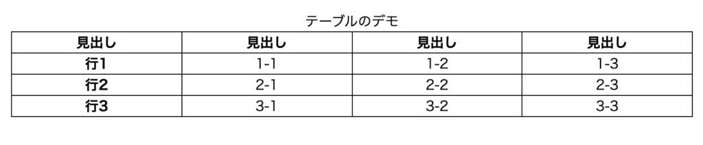 border-collapseの説明用の表