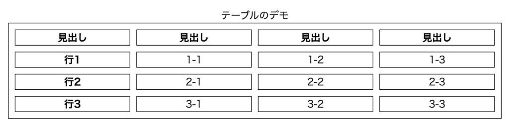 border-spacingの説明用の表