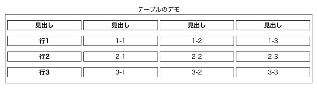 border-spacingの説明用の表