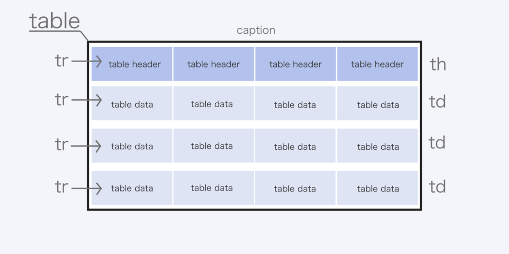 テーブルタグの表