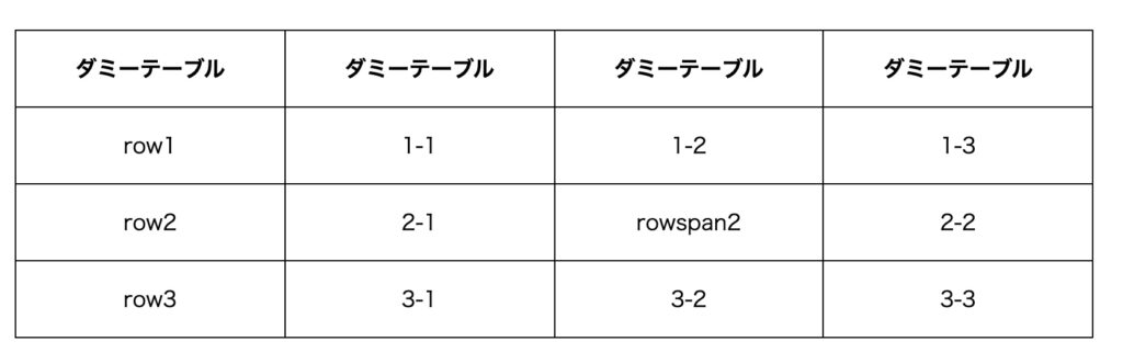 テーブルのセルの大きさを調整