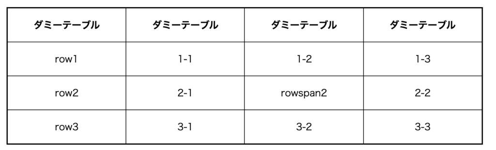 テーブル外枠を太線