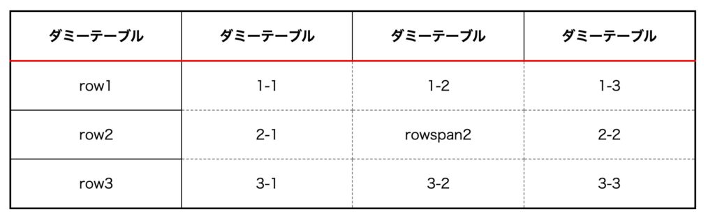 テーブル見出し下線だけ色を変える