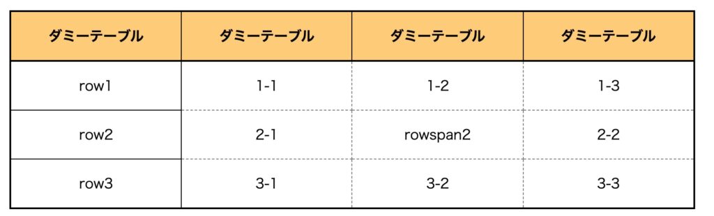 テーブルセル色を変える