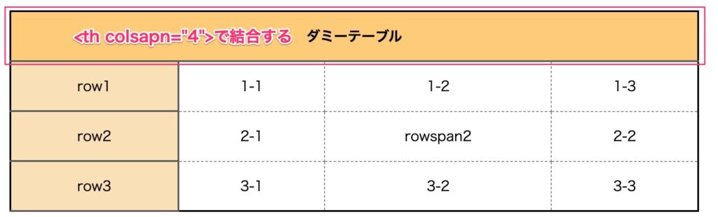 テーブルcolspanで横方向セルを結合