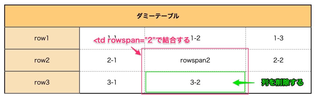 テーブルcolspanで縦方向セルを結合