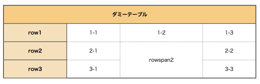 tableの実践完成系