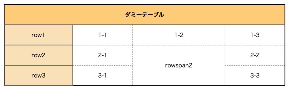 テーブルセル結合完成系