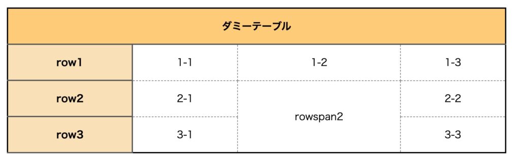 テーブル縦方向を見出しに