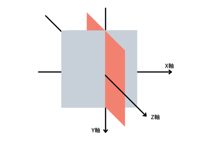 CSS3 3D Transformsイメージ図