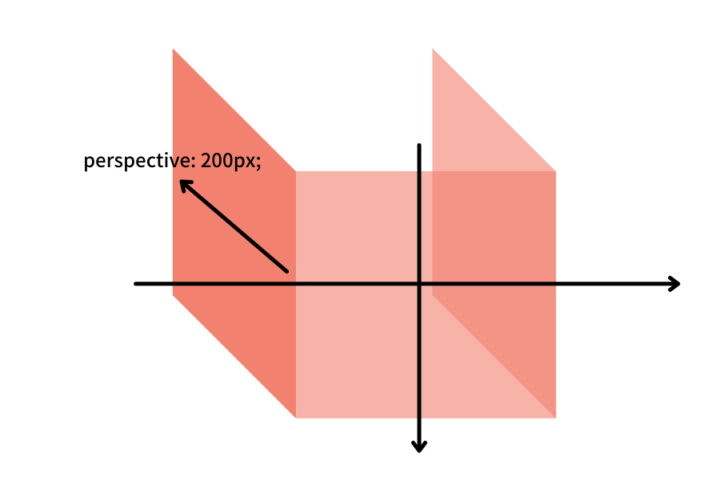 perspectiveプロパティのイメージ図