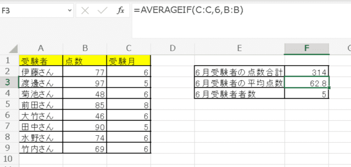 条件を満たした数の平均を出す場合はAVERAGEIFを使う