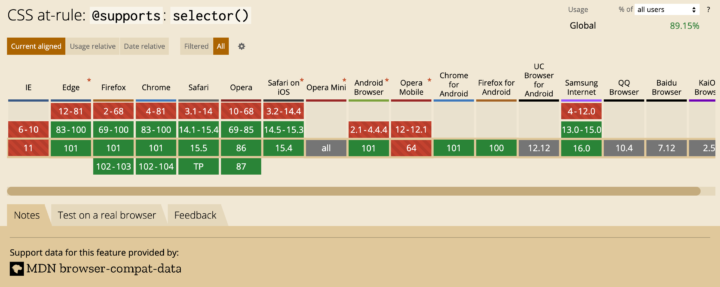 CanIuseで調べた@supportsのブラウザ対応状況