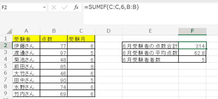 SUMIFは条件に合う数を合計する