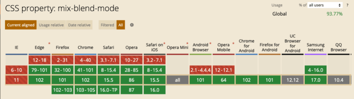 mix-blend-modeのブラウザ対応状況