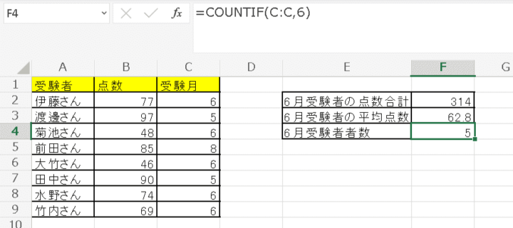 特定条件を満たすセルの数を数えるCOUNTIF関数