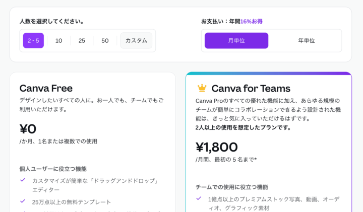 Canva for Teamsの料金表