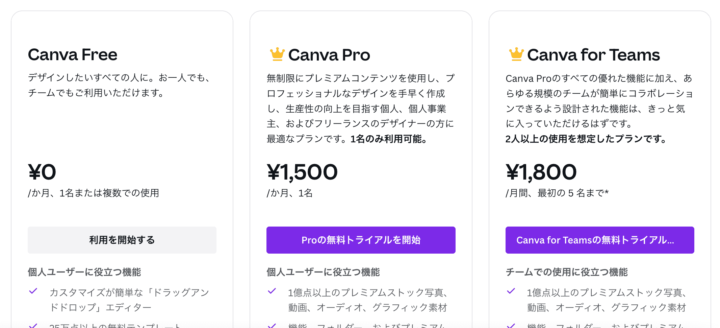 Canvaのプラン画像