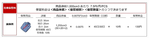 1.在庫保管量