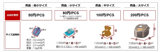 2-1.出荷作業料