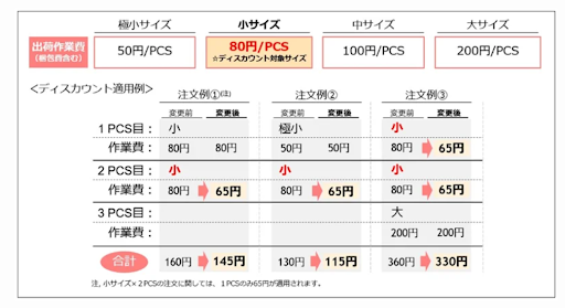 2-2.出荷作業料