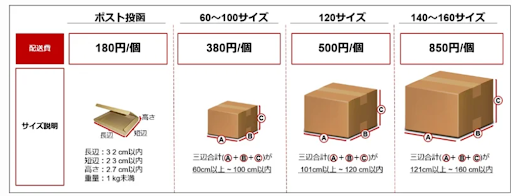 3.配送費