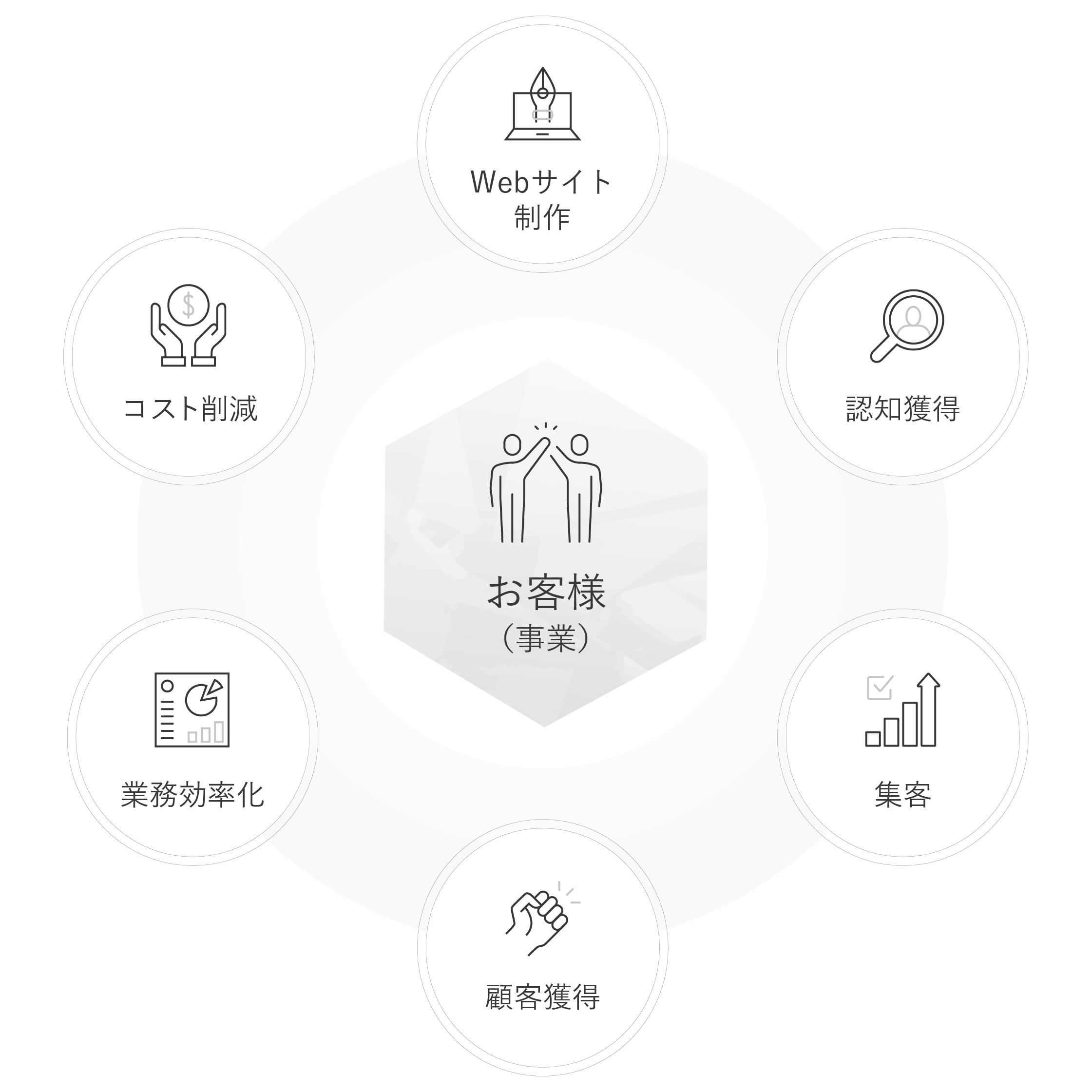 Web戦略を用いてお客様の事業トータルサポートします。