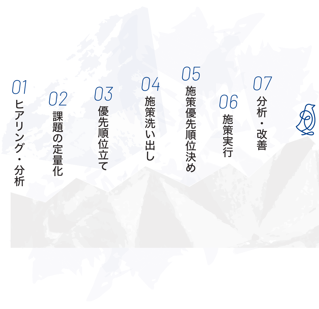 定量的な課題をロジカルに解決します。