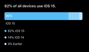 App Store - Support - Apple Developer