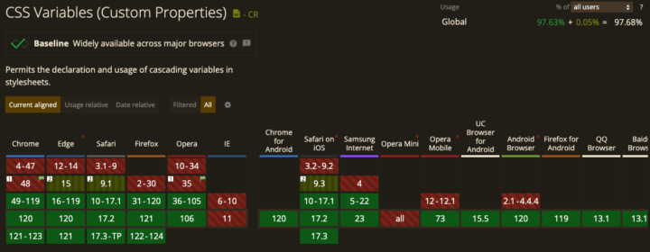 CSS変数のブラウザ対応状況