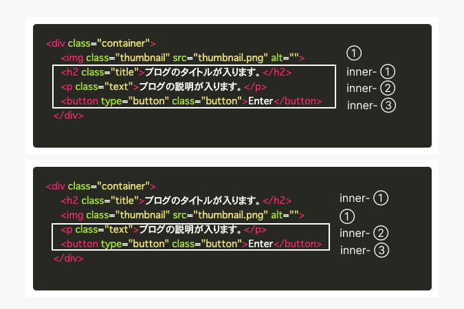 orderを使った順番変更イメージ